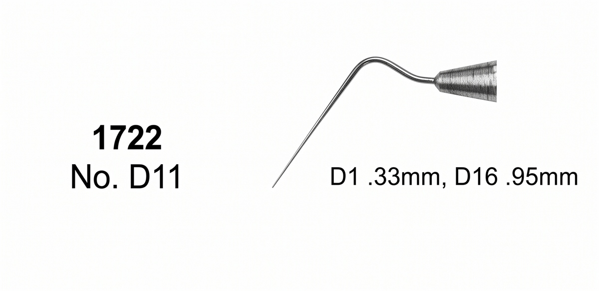 1722 Obturation Instruments